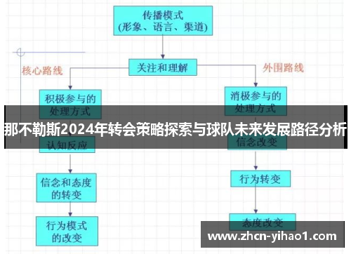 那不勒斯2024年转会策略探索与球队未来发展路径分析
