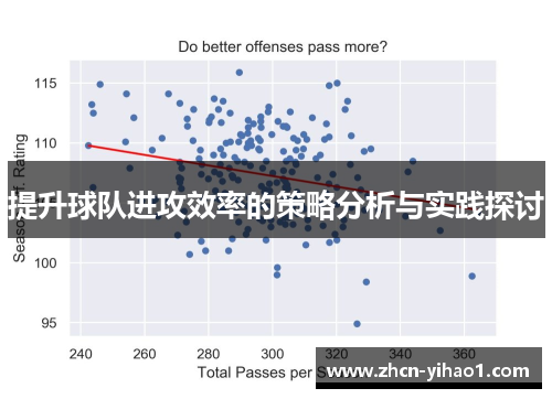 提升球队进攻效率的策略分析与实践探讨