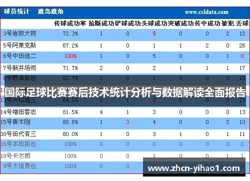 国际足球比赛赛后技术统计分析与数据解读全面报告