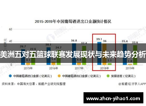 美洲五对五篮球联赛发展现状与未来趋势分析