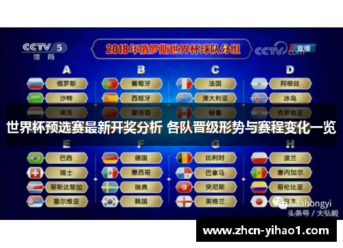 世界杯预选赛最新开奖分析 各队晋级形势与赛程变化一览