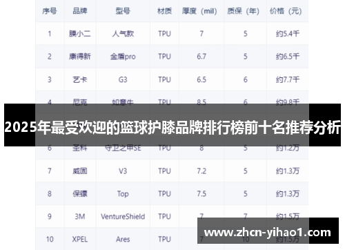 2025年最受欢迎的篮球护膝品牌排行榜前十名推荐分析