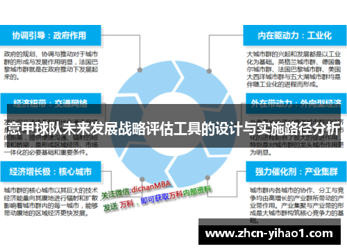 意甲球队未来发展战略评估工具的设计与实施路径分析