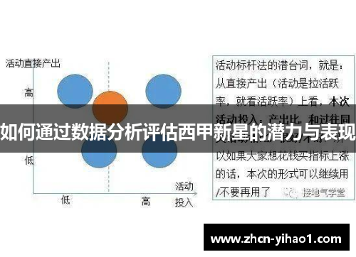 如何通过数据分析评估西甲新星的潜力与表现