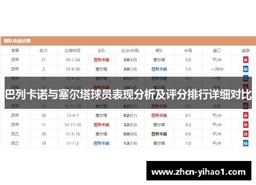 巴列卡诺与塞尔塔球员表现分析及评分排行详细对比