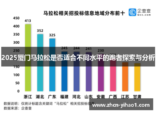 2025厦门马拉松是否适合不同水平的跑者探索与分析