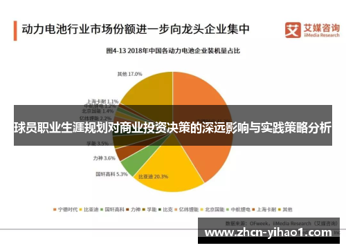 球员职业生涯规划对商业投资决策的深远影响与实践策略分析