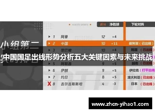 中国国足出线形势分析五大关键因素与未来挑战