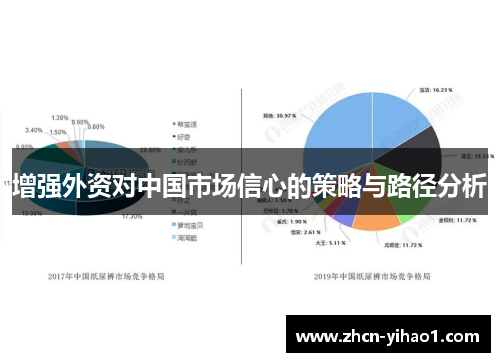 增强外资对中国市场信心的策略与路径分析