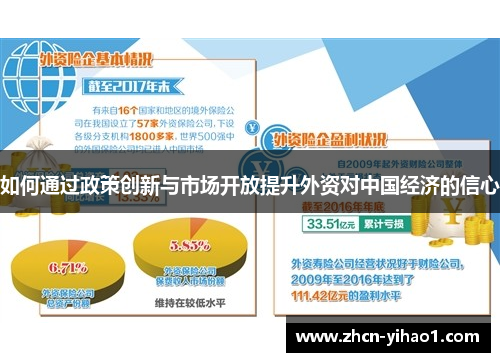 如何通过政策创新与市场开放提升外资对中国经济的信心