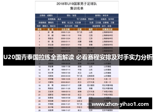 U20国青泰国拉练全面解读 必看赛程安排及对手实力分析