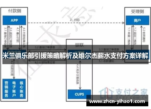 米兰俱乐部引援策略解析及维尔杰薪水支付方案详解