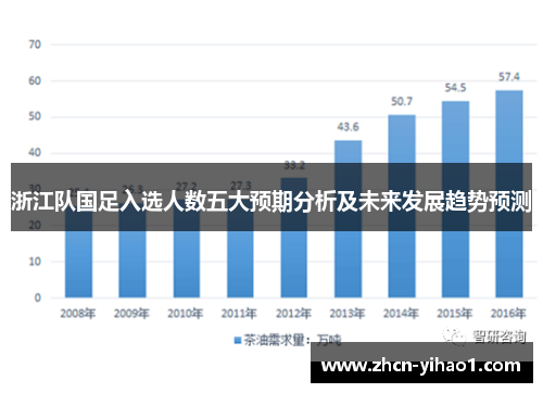 浙江队国足入选人数五大预期分析及未来发展趋势预测